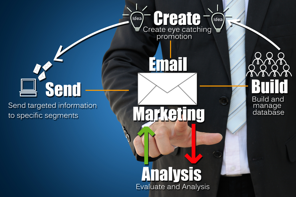 10 Tips to a Powerful Email Marketing Strategy