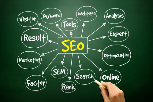 7 Ways an SEO Company Can Help Your Business