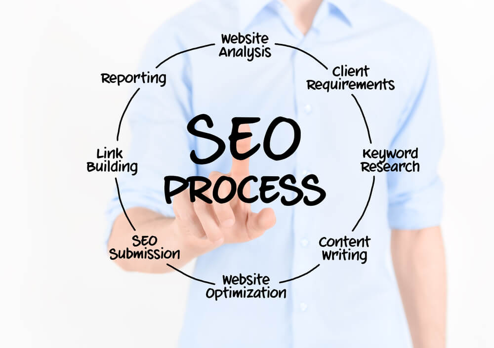 SEO in house vs outsourcing
