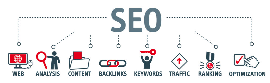 seo services in florida, internet marketing strategies, seo agency services in south florida