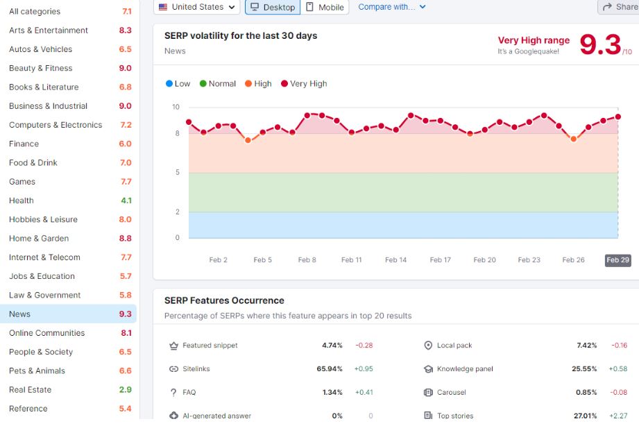 March Core Update for Google affects local seo strategies, march core update hits content abuse, google march update hits local seo tactics