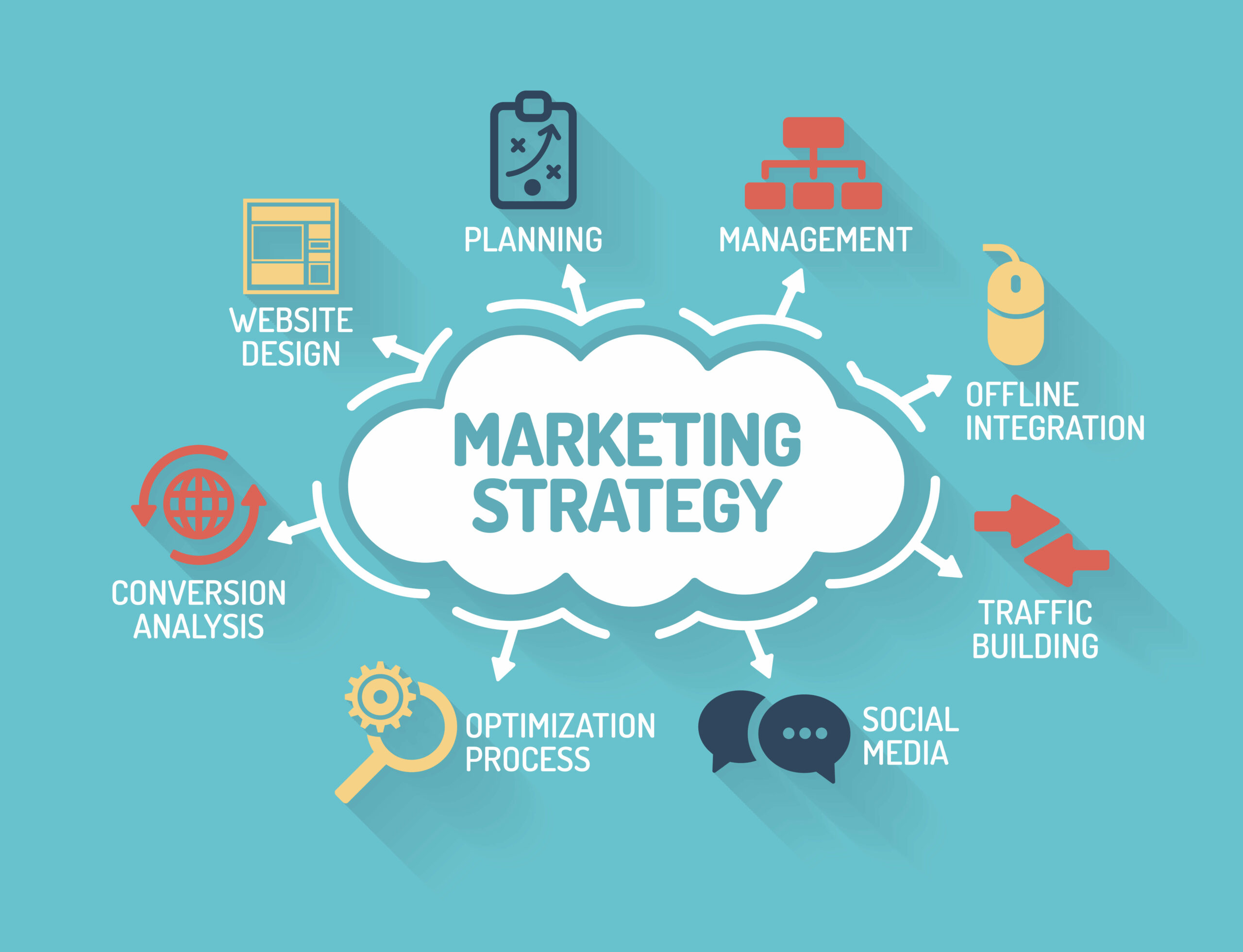 Nonprofit Online Marketing, Nonprofit Online Marketing Tips, Nonprofit Online Marketing Strategies, Best Nonprofit Online Marketing Strategies, Nonprofit Online Marketing Agency,